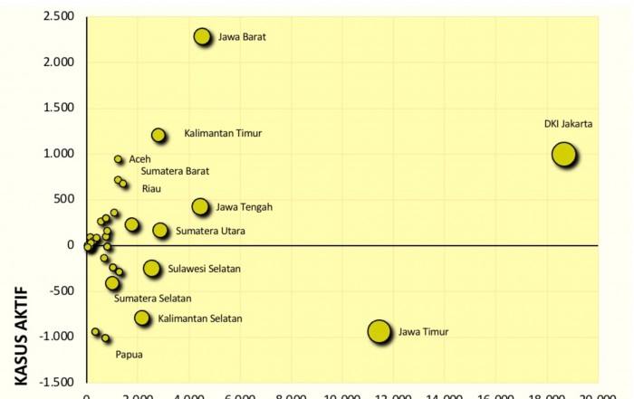 Tambahan Kasus Covid-19 di Bulan Agustus