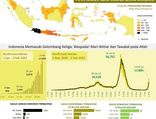 Infografis Gelombang Ketiga Covid-19 Indonesia