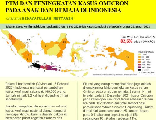 PTM dan Peningkatan Kasus Omicron pada Anak dan Remaja di Indonesia